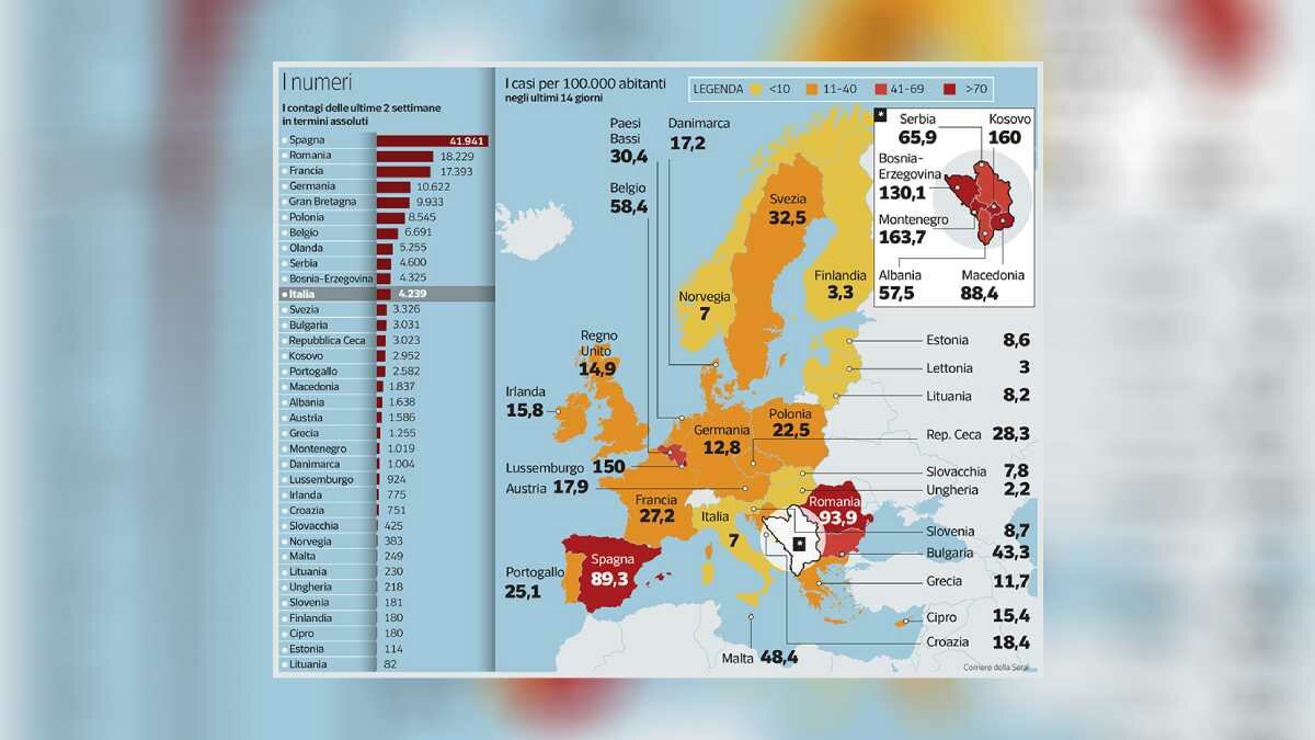 Itália teme contágios importados de países vizinhos