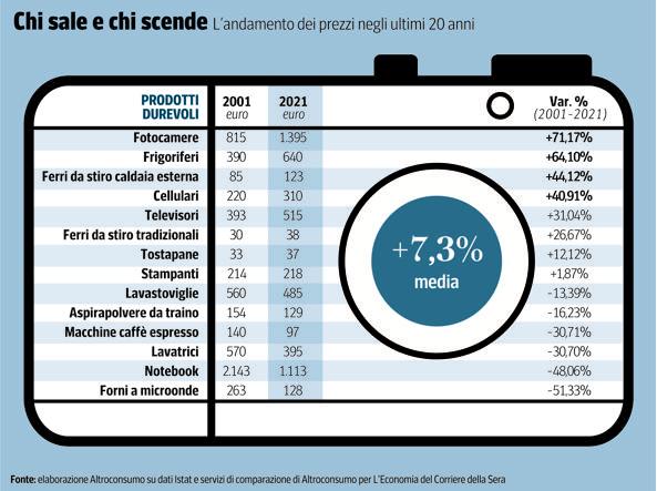 Euro, vinte anos depois: pesquisa mostra a corrida dos preços