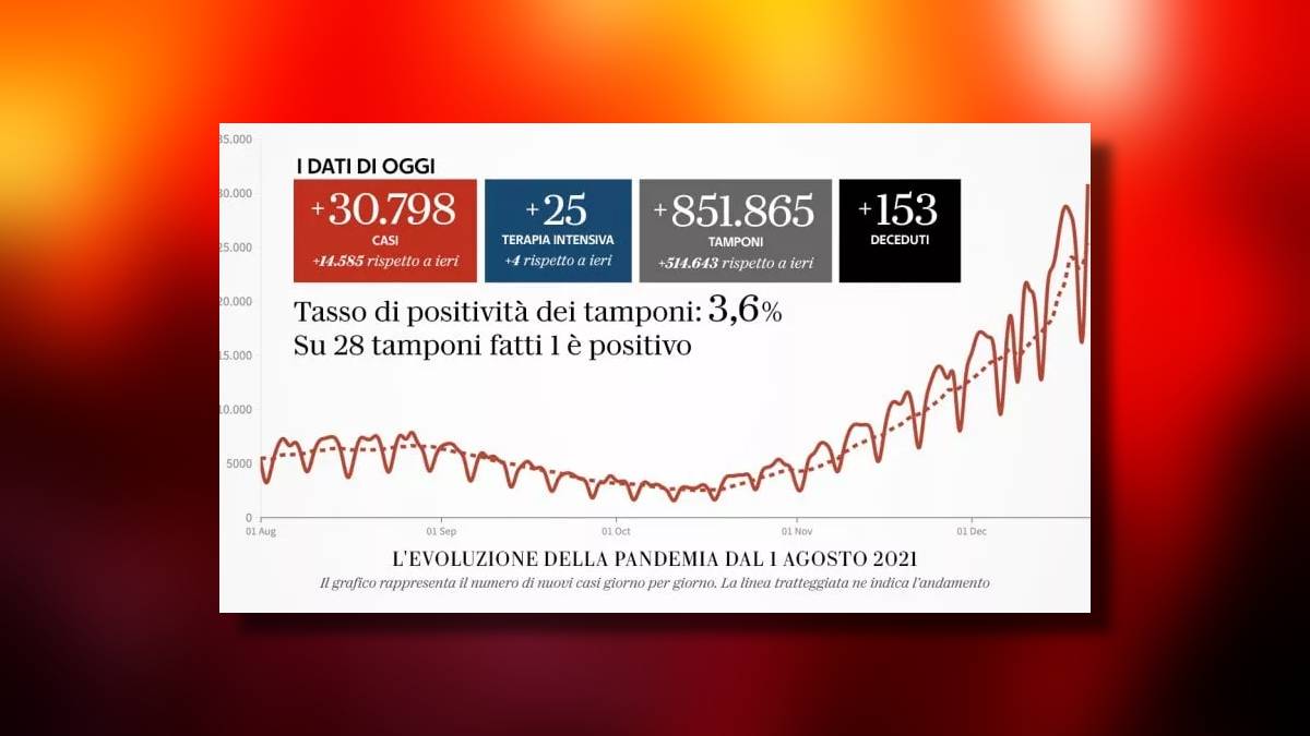 casos covid italia