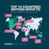 piores cidades para imigrantes