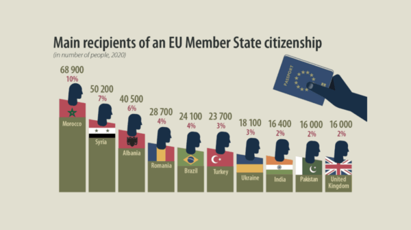 cidadanias UE