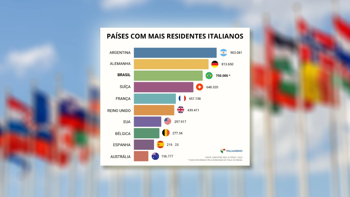 comunidade italiana no brasil (1)