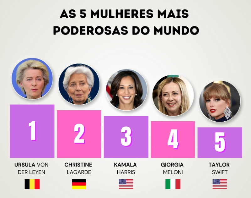 100 mulheres mais poderosas do mundo